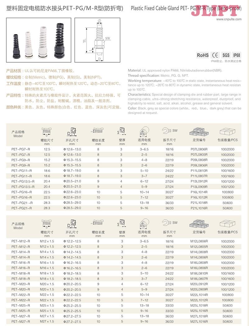 Jlipt-Plastic fixed cable gland.jpg