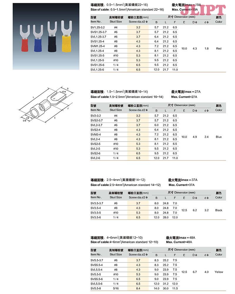 Fork terminal size.jpg